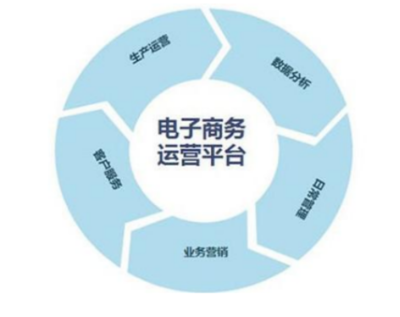 电商运营 机遇、挑战与核心实践指南